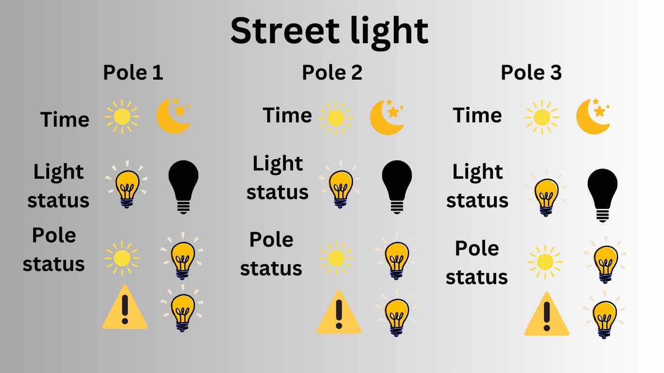Street Light dashboard image